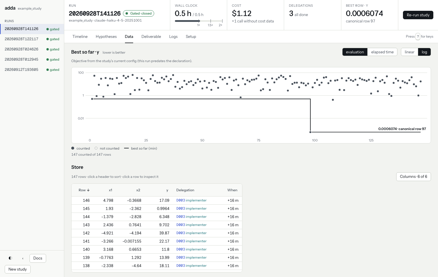 The Data view. A scatter plot of every evaluation and a line for the best value so far, then a table of stored rows.